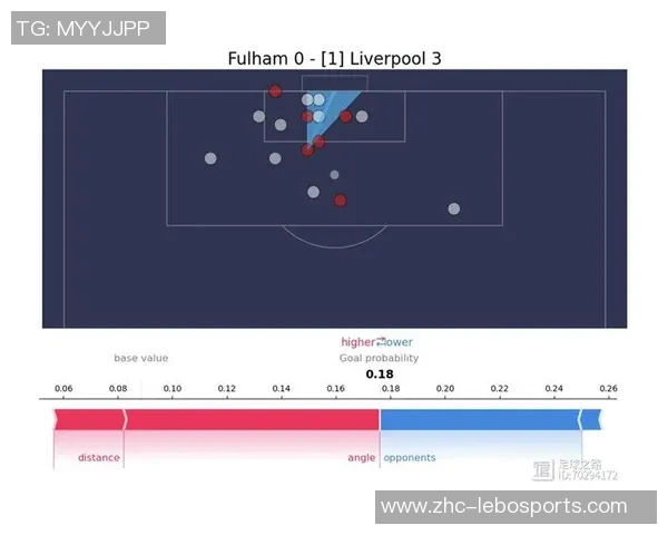 掌握足球射门脚法技巧提升进球率的全面指南 掌握足球射门脚法技巧提升进球率的全面指南